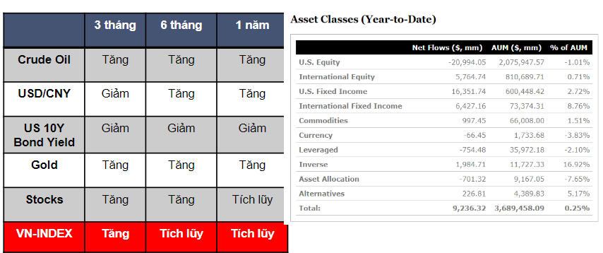 Góc nhìn liên thị trường