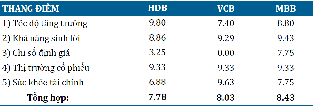 Khuyến nghị đầu tư Ngân hàng thương mại Cổ phần phát triển Thành Phố Hồ Chí Minh 
