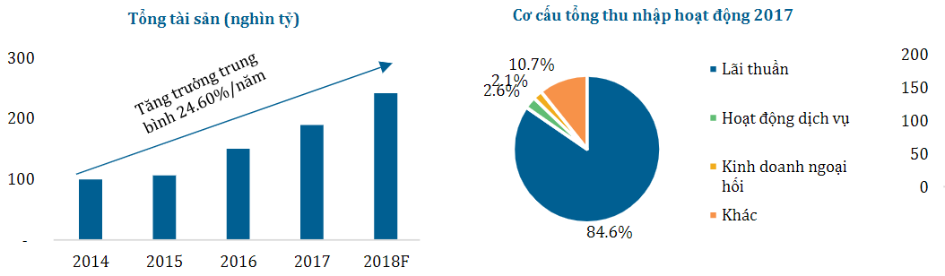 Khuyến nghị đầu tư Ngân hàng thương mại Cổ phần phát triển Thành Phố Hồ Chí Minh 