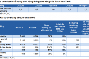 Đồ thị cổ phiếu MWG phiên giao dịch ngày 11/02/2019. Nguồn: AmiBroker