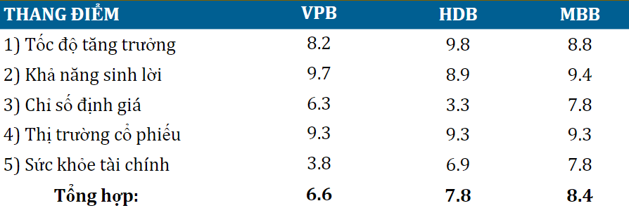 Khuyến nghị đầu tư Ngân Hàng Việt Nam Thịnh Vượng VPBank (VPB)