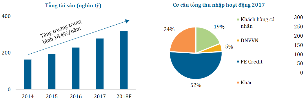 Khuyến nghị đầu tư Ngân Hàng Việt Nam Thịnh Vượng VPBank (VPB)