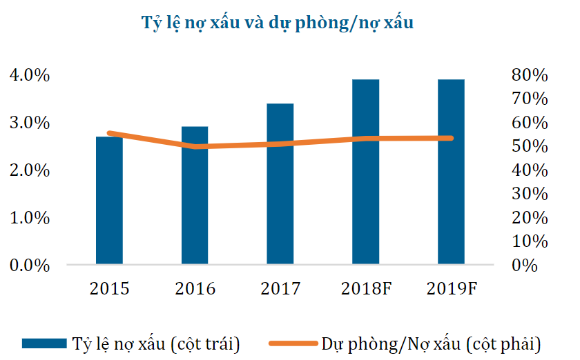 Khuyến nghị đầu tư Ngân Hàng Việt Nam Thịnh Vượng VPBank (VPB)