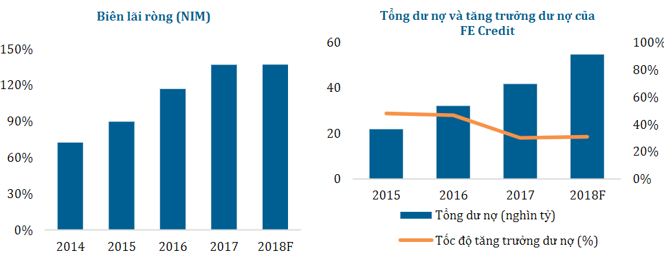 Khuyến nghị đầu tư Ngân Hàng Việt Nam Thịnh Vượng VPBank (VPB)