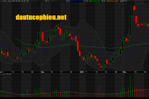 Đồ thị cổ phiếu CRE phiên giao dịch ngày 08/03/2019. Nguồn: AmiBroker