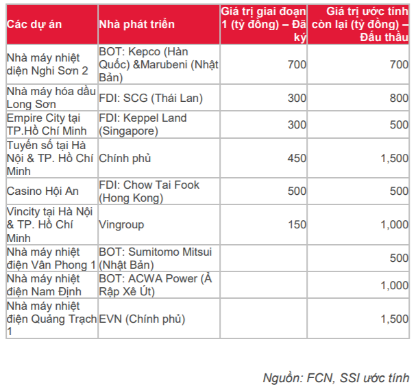 Cập nhật cổ phiếu FCN - Tăng trưởng bền vững nhưng EPS bị pha loãng