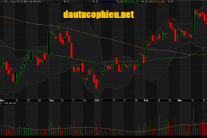 Đồ thị cổ phiếu FPT phiên giao dịch ngày 29/03/2019. Nguồn: AmiBroker