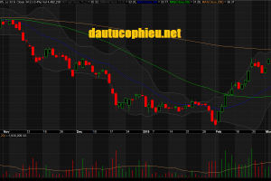 Đồ thị cổ phiếu HPG phiên giao dịch ngày 14/03/2019. Nguồn: AmiBroker