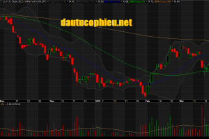 Đồ thị cổ phiếu HPG phiên giao dịch ngày 29/03/2019. Nguồn: AmiBroker