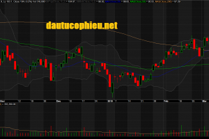 Đồ thị cổ phiếu PNJ phiên giao dịch ngày 15/03/2019. Nguồn: AmiBroker