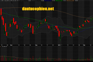 Đồ thị cổ phiếu PNJ phiên giao dịch ngày 01/03/2019. Nguồn: AmiBrokerĐồ thị cổ phiếu PNJ phiên giao dịch ngày 01/03/2019. Nguồn: AmiBroker