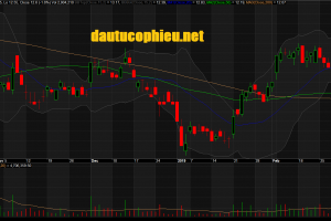 Đồ thị cổ phiếu STB phiên giao dịch ngày 08/03/2019. Nguồn: AmiBroker