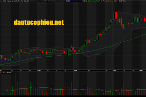 Đồ thị cổ phiếu VEA phiên giao dịch ngày 15/03/2019. Nguồn: AmiBroker