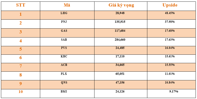 Danh mục cơ bản