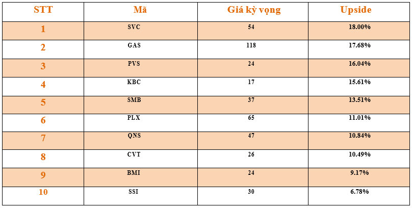 Danh mục cơ bản