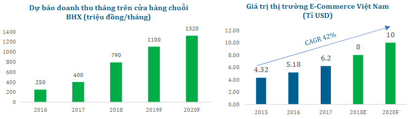 Khuyến nghị đầu tư CTCP Đầu Tư Thế Giới Di Động (MWG)