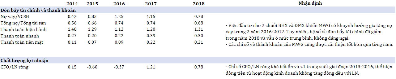 Khuyến nghị đầu tư CTCP Đầu Tư Thế Giới Di Động (MWG)