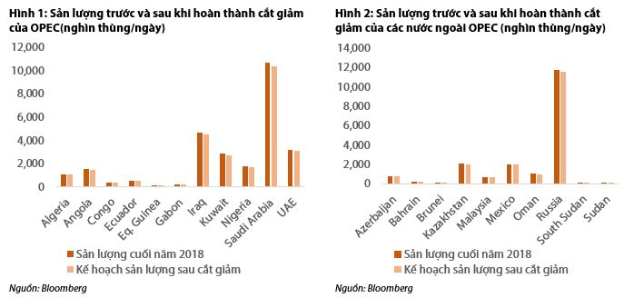 Tổng quan về tình hình cung cầu và dự báo giá dầu Brent cho năm 2019