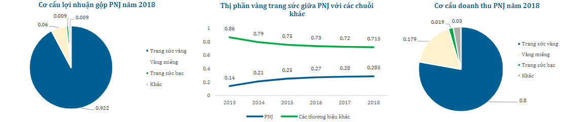 Khuyến nghị đầu tư CTCP Vàng Bạc Đá Quý Phú Nhuận (PNJ)