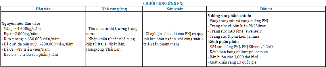 Khuyến nghị đầu tư CTCP Vàng Bạc Đá Quý Phú Nhuận (PNJ)