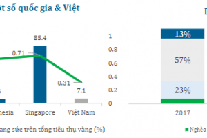 Khuyến nghị đầu tư CTCP Vàng Bạc Đá Quý Phú Nhuận (PNJ)