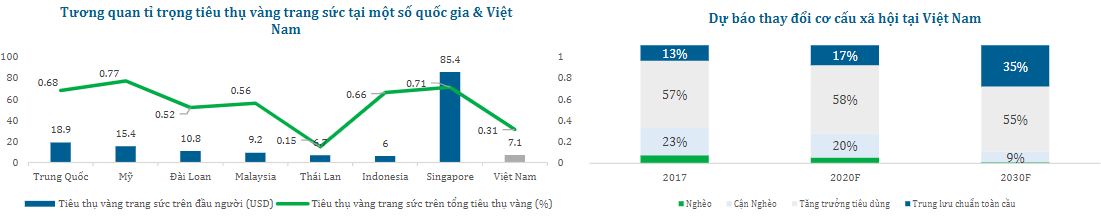 Khuyến nghị đầu tư CTCP Vàng Bạc Đá Quý Phú Nhuận (PNJ)
