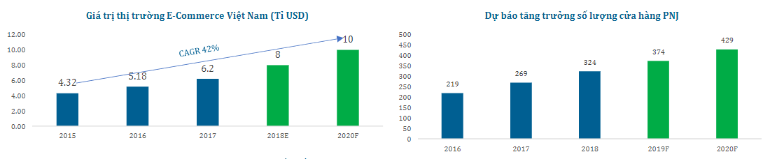 Khuyến nghị đầu tư CTCP Vàng Bạc Đá Quý Phú Nhuận (PNJ)
