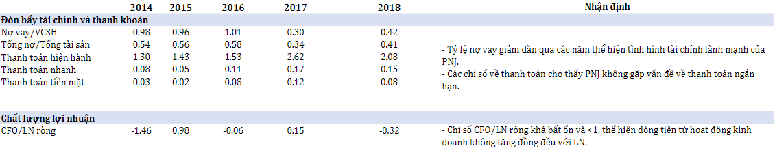 Khuyến nghị đầu tư CTCP Vàng Bạc Đá Quý Phú Nhuận (PNJ)