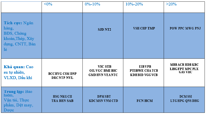 Danh mục triển vọng ngành