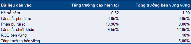 Cập nhật cổ phiếu ACB - Khuyến nghị MUA với giá mục tiêu 45.000đ