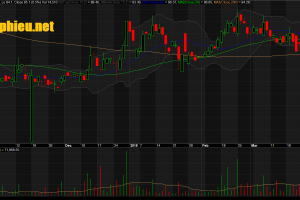 Đồ thị cổ phiếu ACV phiên giao dịch ngày 01/04/2019. Nguồn: AmiBroker