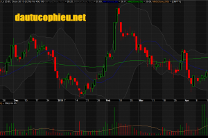 Đồ thị cổ phiếu CRE phiên giao dịch ngày 25/04/2019. Nguồn: AmiBroker