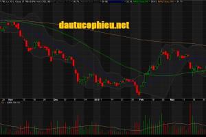 Đồ thị cổ phiếu HPG phiên giao dịch ngày 08/04/2019. Nguồn: AmiBroker