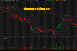 Đồ thị cổ phiếu HPG phiên giao dịch ngày 05/04/2019. Nguồn: AmiBroker