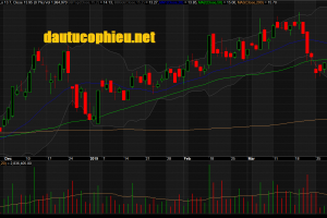 Đồ thị cổ phiếu KBC phiên giao dịch ngày 09/04/2019. Nguồn: AmiBroker