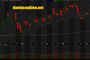 Đồ thị cổ phiếu KBC phiên giao dịch ngày 12/04/2019. Nguồn: AmiBroker