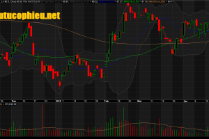 Đồ thị cổ phiếu MSN phiên giao dịch ngày 24/04/2019. Nguồn: AmiBroker