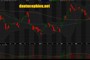 Đồ thị cổ phiếu MSN phiên giao dịch ngày 01/04/2019. Nguồn: AmiBroker