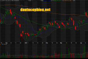 Đồ thị cổ phiếu NLG phiên giao dịch ngày 18/04/2019. Nguồn: AmiBroker