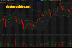 Đồ thị cổ phiếu PNJ phiên giao dịch ngày 19/04/2019. Nguồn: AmiBroker