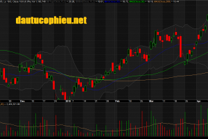 Đồ thị cổ phiếu PVD phiên giao dịch ngày 19/04/2019. Nguồn: AmiBroker