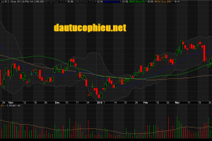 Đồ thị cổ phiếu PVD phiên giao dịch ngày 08/04/2019. Nguồn: AmiBroker