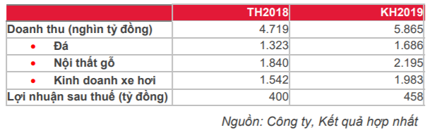 Cập nhật cổ phiếu PTB - Khuyến nghị MUA với giá mục tiêu 80.100đ
