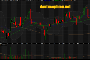 Đồ thị cổ phiếu QNS phiên giao dịch ngày 01/04/2019. Nguồn: AmiBroker