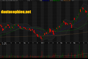 Đồ thị cổ phiếu STK phiên giao dịch ngày 02/04/2019. Nguồn: AmiBroker