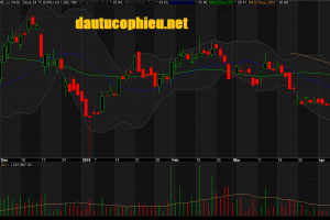 Đồ thị cổ phiếu TCB phiên giao dịch ngày 17/04/2019. Nguồn: AmiBroker