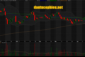 Đồ thị cổ phiếu VHC phiên giao dịch ngày 16/04/2019. Nguồn: AmiBroker