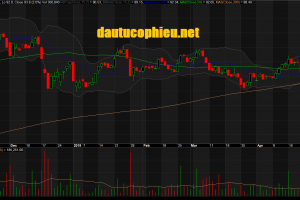 Đồ thị cổ phiếu VHC phiên giao dịch ngày 26/04/2019. Nguồn: AmiBroker