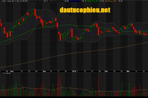 Đồ thị cổ phiếu VHC phiên giao dịch ngày 05/04/2019. Nguồn: AmiBroker