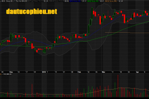 Đồ thị cổ phiếu VHM phiên giao dịch ngày 23/04/2019. Nguồn: AmiBroker